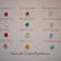Behind the Sparkle: Your Personalised Heart Bracelet's Story